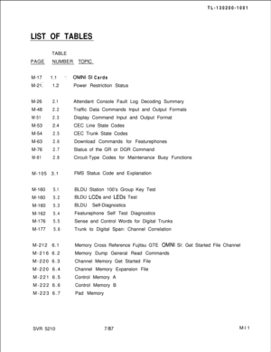 Page 583TL-130200-1001LIST OF TABLESTABLE
PAGENUMBERTOPIC
M-17 1.1 
=:
. . .M-21. 1.2OMNI SI Cards
Power Restriction Status
M-26
2.1M-48
2.2
M-512.3M-532.4
M-54
2.5M-63
2.6M-76
2.7
M-812.8Attendant Console Fault Log Decoding Summary
Traffic Data Commands Input and Output Formats
Display Command Input and Output Format
CEC Line State Codes
CEC Trunk State Codes
Download Commands for Featurephones
Status of the GR or DGR Command
Circuit-Type Codes for Maintenance Busy Functions
M-105 3.1FMS Status Code and...