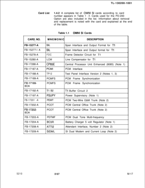 Page 58952108187M-17 TL-130200-1001
Card List1.4.2 A complete list of 
OMNI SI cards according to card
number appears in Table 1 
.l. Cards used for the PD-200
Option are also included in the list. Information about removal
and replacement is noted with the card and explained at the end
of the table.
CARD NO.
.~_FB-15277-A
FB-15277-l A
FB-15278-A
FB-15280-A
FB-17288-A
FB-17187-A
FB-17188-A
FB-17189-A
FB-17189-BOA
FB-17192-A
FB-17197-A
FB-17201 -AFB-17202-A
FB-17202-BOA
FB-17203-A
FB-17204-A
FB-17208-A...