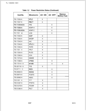 Page 594TL-130200-1001Table 1.2Power Restriction Status (Continued)
Card No.1 Mnemonic 
/ AC ON 1 AC OFF / BgyT&e 1
FB-17226-A
FB-17227-A
FB-17228~BOA
VPLC
PBEiTPREX
X
X
-FB-17229-AADMP-AX
FB-17230-BOAADMP-C -X
FB-17231 iA-FB-17235-A
FB-17236-AUCB
VCIP
DVCIPX
X
X
FB-17242-A
FB-17246-A
FB-17250-A
FB-17251 -AFB-17254-ANIC
VPLC 2
POPS
PRLT
PLCCX
- /X
X
X
X
FB-17265-AOCAX
FB-17276-A
OAIODX
FB-17288-A
CP85EX
FB-17314-l A
MlMBXX
FB-20718-l A
TlSX
FB-20771-1 AFB-20922-A
FB-20974-AINCK
INCKSPCMTSX
X
X
FB-20992-A...