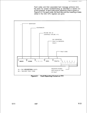 Page 5975210Fault codes and their associated fault message printouts form
the basis for system troubleshooting as described in section 5.0of this practice. A fault code quick reference chart is given in
Figure 2.3. For each code, the fault title and the meaning of data
stored in the CEC CPU registers are given.MONTH/DAY
.~_HOUR/MINUTE
.
ON-LINE CEC (0)
(CONTROLS ON-LINE l-l-Y)
CEC REPORTING
FAULT (0) (REPORTS
FAULT)
FAULT CODE
di-d? CECX &i--6b B C D E H L
xx xx xx xxxx xx
IcXX = TWO 
HEXAIDECIMAL DIGITSREGISTER...