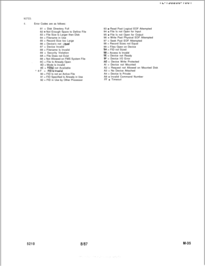 Page 609NOTES:
6.Error Codes are as follows:
81 = Disk Directory Full
82 
= Not Enough Spare to Define File
83 = File Size Is Larger then Disk
84 = Filename in Use
85 = Record Size too Large
86 = Device’s not 
tiqual87 = Device Invalid
88 = Filename Is Invalid
89 = Security Violation
8A = File Does not Exist
88 = Not Allowed on FMS System File
. . .8C = File Is Already Open
8D = Mode Is Invalid
8E = 
FID(s) not Available- 8F = FIDIslnvalid90 = FID Is not an Active File
91 = FID Specified Is Already in Use
92 =...