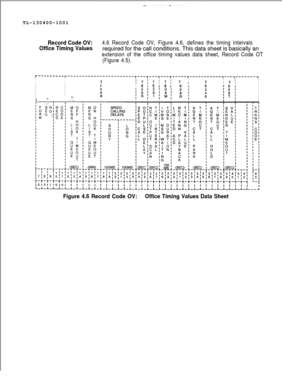 Page 62TL-130400-1001Record Code OV:
Office Timing Values4.6 Record Code OV, Figure 4.6, defines the timing intervalsrequired for the call conditions. This data sheet is basically an
extension of the office timing values data sheet, Record Code OT
(Figure 4.5).
r---------Ir-----------------------T---T---T---T---T-----~-----------~---~-------~I
I
IT
I61 Ti T1 TIt T III T ;ITI
I
I615161I
I
I
I
I
I
I
iiI
I
I
Y.MII 
-I.1 .”
IIIIII
Figure 4.6 Record Code OV:Office Timing Values Data Sheet 