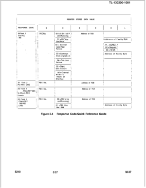 Page 611TL-130200-1001IREGISTER STORED DATA VALUEI
I
II
II
I
I
I
! RESPONSE CODEI
i 00-Task 1I; PutPECII INS
I
II; :..-I
)t
. . .
I
II
II
II
I6ICIDI
IIEIHILI
I1 
PECNo.Ii OO=PECisUP I
IIAddress of TCBI
I
II andRunning IIIII
I
I
I
I
I
I
I
I
I
I
I
I
I
I
II
II
I
II
II
II
II
I 01 -Task 2I; Put PEC 00sfIII 02-Task 4I
II 
AllowSBYCEC Ii to Check PECII LeadsI
I
II
I 03-Task 5I
i CheckSBYfI CEC-PECI
I
I
5210
II1 
Ol=PECHas \i BadRAMI
( 02 = ControlfI LeadTestI
; FailurefI1 Address of Faulty 
Bytej
[ 01 =CPRST I
I...