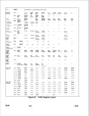 Page 620LINE#CONTENTS (10 COUNTERS PER LINE)REG
TIME
OUTS
ATTENDTCONSOLE
LOOP
ATTEMPT
LOOP
USAGE000 ----
TOLL
RESTR;-E&T. x/C.INVALDID
NO.RESTR
0°’ lzDETINV
AN#KE%s ---.
002STILLBUSY;lg; ----!&.i%ELCALL
PARK
Oo3capELDLsLEVELLEVELTIME-------.1 WTG2 WTGOUT
004 
(2,ONSL.CON’& _-__ ____ ____ ____#2. . .005 CONSL. . . . .. . . . .. . . . .. . . .#1FNSL
MISC.006 LINEATTEMPTSDTMF‘%E -.CONF CALLTONE 
---.STOREDETEC
MISC.
USAGE007 ----
DTMFCONF CALLTONE ---.STOREDETEC
008 ----DTMFCONF CALLTONE ----
STOREDETEC
RING...