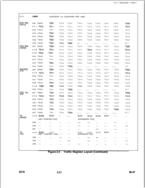 Page 621REGLINE#CONTENTS (10 COUNTERS PER LINE)
~~~L~RK030 TGOOTGOlTG02TG03TG04
TG05TG06TG07TG08TG09031 
TGlOTGllTG12
TG13TG14
TG15TG16TG17TG18TG19032 TG20
TG21TG22
TG23TG24
TG25TG26TG27TG28TG29033 TG30
TG31TG32TG33TG34
TG35TG36TG37
TG38TG39034 TG40
TG41TG42
TG43TG44
TG45TG46TG47
TG48TG49035 TG50
TG51TG52
TG53TG54
TG55TG56TG57
TG58TG59.~_036 TG60
TG61TG62-i-G63 __-_ ____ ____ ____ ____RLT. . .
EGTERK037 TGOOTGOlTG02
TG03TG04TG05
TG06TG07
TG08TG09038 
TGlOTGllTG12TG13TG14TGl5TG16TG17
TG18TG19039 
TG20.TG21...