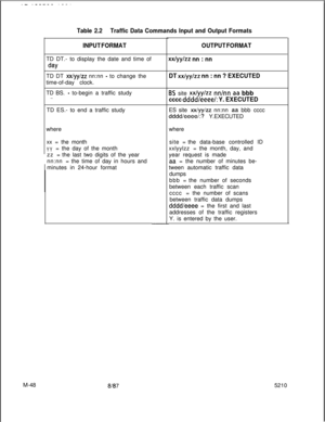 Page 622Table 2.2Traffic Data Commands Input and Output Formats
INPUT FORMATTD DT.- to display the date and time of
dayTD DT 
xx/yy/zz nn:nn - to change the
time-of-day clock.
TD BS. 
- to-begin a traffic study--TD ES.- to end a traffic study
where
xx = the month
YY= the day of the month
zz =the last two digits of the year
nn:nn =the time of day in hours and
minutes in 24-hour format
M-48
8187
OUTPUT FORMAT
xxIyy/zz nn : nn
DT 
xx/yy/zz nn : nn ? EXECUTED
BS site xx/yy/zz nn/nn aa bbb
cccc dddd/eeee/: Y....