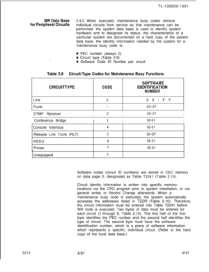 Page 655TL-130200-1001MR Data Base2.4.2 When executed, maintenance busy codes remove
for Peripheral Circuitsindividual circuits from service so that maintenance can be
performed. the system data base is used to identify system
hardware and to designate its status. the characteristics of a
particular system are documented on a hard copy of the system
data base. the identity information needed by the system for a
maintenance busy code is:
@ PEC number (always 0)
. .
0 Circuit type (Table 2.9)
Q Software Code ID...