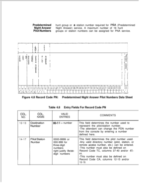 Page 67‘-----.----T---T-------r-____________-----------------------------------------I
II I I;5 II
I
II KI; .p..;0III -I
I2I
III 
--..1III x II-IIII
II’ I‘F SI! IT,
0 E
I1  IRIR QIM.II $1
II’ iSII III ICII
II 18;II lEl’ ’ III : i’ ’ I’ ’ I’ ’ I’ ’ I
Predeterminedhunt group or a station number required for P$A (Predetermined
Night AnswerNight Answer) service. A maximum number of 16 hunt
Pilot Numbersgroups or station numbers can be assigned for PNA service.
II’ i I1 ’ I
I I
T-T-T-T-T-Ip-:13131414141‘8 1...