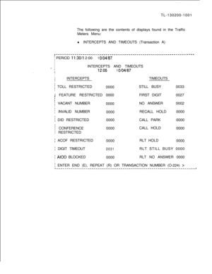 Page 669TL-130200-1001
The following are the contents of displays found in the Traffic
Meters Menu:
l INTERCEPTS AND TIMEOUTS (Transaction A). . . .
r---------------------------------------------------------------
; PERIOD 11:30/l 2:001 O/04/87I
I
I
IINTERCEPTS AND TIMEOUTS
-.-
:12:051 O/04/87III
IINTERCEPTSTIMEOUTS
IIf TOLL RESTRICTED
0000STILL BUSY0033I
----j FEATURE RESTRICTED 0000FIRST DIGIT0027
: VACANT NUMBER
0000NO ANSWER0002I
: INVALID NUMBER
0000RECALL HOLD0000
i DID RESTRICTED0000CALL PARK0000
i...