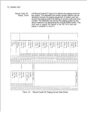 Page 68TL-130400-1001Record Code PZ:
Paging Zones4.9 Record Code PZ, Figure 4.9, defines the paging zones for
the system. The attendant and certain system stations can be
allowed to access the paging equipment. A station user can
access the paging system by dialing an access code and zone
number. The attendant can access the paging system by the
above method or by depressing.the console PAGE button. The
card used to support this feature is the FB-17210 card and
paging is assigned to circuit 2.
: F’ 0
iRIMI
I
I...