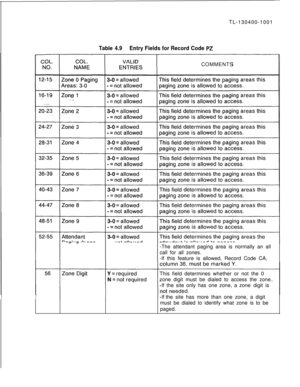 Page 69TL-130400-1001Table 4.9Entry Fields for Record Code PZCOMMENTS
-The attendant paging area is normally an all
call for all zones.
-If this feature is allowed, Record Code CA,
This field determines whether or not the 0
zone digit must be dialed to access the zone.
-If the site only has one zone, a zonedigit is
-If thesitehasmore thanone zone, a digit
must be dialed to identify what zone is to be
paged. 