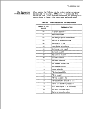 Page 681TL-130200-1001File ManagementWhen loading the FMS files into the system, certain errors may
System (FMS) Errorsbe received. For example,“FMS error 14” is received. This
means that FILE D is not available for creation, for opening, or for
seizure. Refer to Table 3.1 for status code and explanation.
Table 3.1FMS StatusCode and Explanation
EXPLANATIONfile is not open for output
52108187M-l 05 