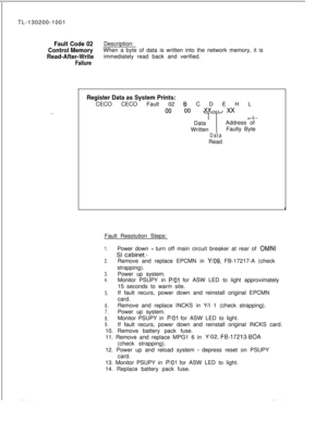 Page 690TL-130200-1001Fault Code 02Description:
Control MemoryWhen a byte of data is written into the network memory, it is
Read-After-Writeimmediately read back and verified.
Failure
. . .M-114
Register Data as System Prints:CECO CECO Fault 02 
6 C D E H L
O0 O0 Y xx =-I--
Data
iAddress of
WrittenFaulty ByteDataRead
JFault Resolution Steps:
1.Power down - turn off main circuit breaker at rear of OMNI
SI cabinet-
2.Remove and replace EPCMN in Y/09, FB-17217-A (check
strapping).
3.Power up system.
4.Monitor PSUPY...