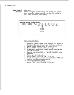 Page 692TL-130200-1001Fault Code 07Description:
Disk ErrorBefore loading the system memory from the disk, the systemtests its memory (except common memory). The number of
CRC errors is checked before loading.
Register Data as System Prints:CECO CECO Fault 07 B C D E H L
00 xx 00 00 00 00
TNumber
of CRC
errors
Fault Resolution Steps:
1.Determine number of CRC.errors identified in C register (ifless than 12 errors, disregard fault 07; if more, continue).
::
Reload system -depress reset on PSUPY in P/01.
Monitor...