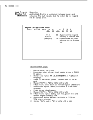 Page 696TL-130200-1001Fault Code 09Description:
Directive TestA simulated directive is sent to test the hopper loaders and
Malfunctionunloaders. This fault indicates that the system did not respond
with the correct event.
Register Data as System Prints:CECO CECO Fault 09 B 
C D E H L
“i” O0 Y O0 O0 O0
PEC00 = System did not respond
Numbercorrectly to directive test
(Always 0)03 = System made an invalid
response to the directive
test
Fault Resolution Steps:
1.
2.
3.
4.
5.
6.
7.
a.
9.
10.
11.
12.
ala7Remove...