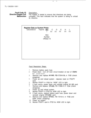 Page 698TL-130200-1001Fault Code 10Description:
Directive Hopper FullThe hopper is tested to ensure that directives are being
Malfunctionunloaded. This fault indicates that the system is failing to unload
its directive.M-l 22
Register Data as System Prints:CECOCECO Fault10 B C D E H L
@f0000000000PEC
Number
(Always 0)
Fault Resolution Steps:
1.
2.
3.
4.
5.
6.
7.
a.
9.
10.
11.
12.
13.Remove battery pack fuse.
Power down 
- turn off main circuit breaker at rear of OMNISI cabinet.
Remove and replace 
MlMB,...