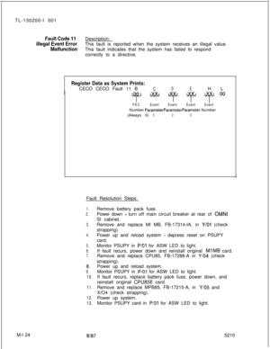 Page 700TL-130200-I 001Fault Code 11Description:
illegal Event ErrorThis fault is reported when the system receives an illegal value.
MalfunctionThis fault indicates that the system has failed to respond
correctly to a directive.
M-l 24
81875210
Register Data as System Prints:CECO CECO Fault 11 B
CDEH L
PECEventEventEventEventNumber 
ParameterParameterParameter Number
(Always 0) 1
23
1.
2.
3.
4.
5.
6.
7.
8.
9.
10.
11.
12.
13.Fault Resolution Steps:
Remove battery pack fuse.
Power down 
- turn off main circuit...