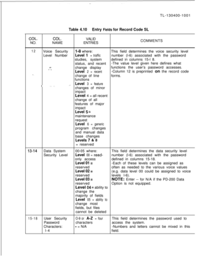 Page 71TL-130400-1001Table 4.10Entry Fields for Record Code SL
COL.COL.VALID
NO.NAMEENTRIESCOMMENTS
12Voice Security1-8 where:This field determines the voice security level
Level Number
Level 1 = trafficnumber (l-6) associated with the password
studies, systemdefined in columns 15-l 8.
status, and recent-The value level given here defines what
x-.j ,”change displayfunctions the user’s password accesses.Level 2 = recent-Column 12 is preprinted on the record code-.change of lineforms.
functions
,.Level 3 =...