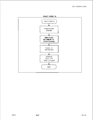 Page 707TL-130200-1001
FAULT CODE 16
FAULT CODE 16
POWER DOWNIR&R 
CPU85EFB-17288 IN 
Y/04
(Check Strapping)
POWER UPAND RELOAD
MONITOR
PSUPY FOR“ASW” TO LIGHT
5210
M-131 