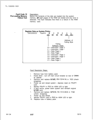 Page 710TL-130200-1001Fault Code 19Description:
Pre-Loading MemoryBefore the contents of the disk are loaded into the system
Failure Testmemory, all eight pages of the RAM are tested and any error is
detected. This fault indicates that there is a failure in the RAM
memory card.
Register Data as System Prints:CECOCECO Fault19 
6 C D E H L
P
00 00 00xx xx
-T-Address of
Failing Byte
Failing
Software Paae:
00=instructionPage0
01=InstructionPage1
02=Data Page0
03=Data Page
1
04=InstructionPage2
05=InstructionPage
3...