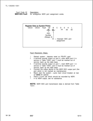 Page 712TL-130200-1001
Fault Code 22Description:MDR SDC FaultAn ambiguous MDR port assignment exists.
M-l 36
Register Data as System Prints:CECO CECO Fault 22 B C D E H L
FF 00 00
PEC
Number
(Always 0)
05= Improper SDC port
assignment
LFault Resolution Steps:
1.Reload system - depress reset on PSUPY card.
2.If terminal records output on port 0, mark MDR port 0 in
service in Table T4551; port 1 must be marked out of
service; back up the data base.
3.If terminal records output on port 1, mark MDR port 1 in
service...