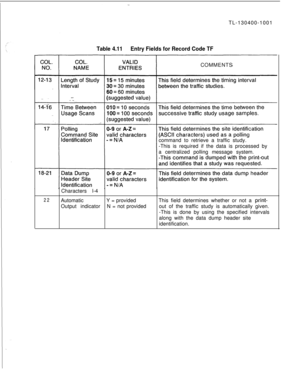 Page 73TL-130400-1001Table 4.11Entry Fields for Record Code TFCOMMENTS
command to retrieve a traffic study.
-This is required if the data is processed by
a centralized polling message system.
Characters l-4
22AutomaticY = providedThis field determines whether or not a print-Output indicatorN = not providedout of the traffic study is automatically given.
-This is done by using the specified intervals
along with the data dump header site
identification. 