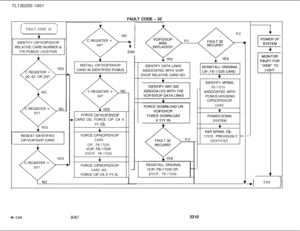 Page 722TL130200-1001
FAULT CODE 321FAULT CODE 
- 32
II1FORCE 
CIP/VCIP/DVCIP
b CARD OS: FORCE CIP CA X
w OS.
$rFORCE CIPNCIPIDVCIP
CARD.
CIP, FB-17225VCIP, FB-17235
DVCIP, FB-17236
4
IFORCE CIPNCIPIDVCIP
CARD INS:FORCE CIP CA X YY IS.
x-YES
IDENTIFY DATA LINKS
ASSOCIATED WITH 
VCIP/DVCIP RELATIVE CARD NO.
NO
NO
NOREINSTALL ORIGINAL
VCIP, 
FB-I 7235 OR
DVCIP, FB-17236IDENTIFY MPB85,
rFB-17215ASSOCIATED WITH
PCMUS HOUSING
CIPNCIPIDVCIP
CARD
+POWER DOWN
SYSTEM
+R&R MPB85, 
FB-17215 PREVIOUSLY 
-
IDENTIFIED...