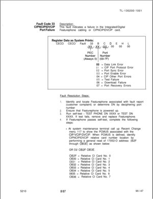 Page 723TL-130200-1001Fault Code 33Description:
CIPNCIPIDVCIPThis fault indicates a failure in the Integrated/Digital
Port FailureFeaturephone cabling or CIPNCIPIDVCIP card.
5210
Register Data as System Prints:CECO CECO Fault 33 B C 
D E H L
00 00 00
00= Data Link Error
01= CIP Port Protocol Error
02= Port Sync Error
03= Port Enable Error
04 = CIP Other Port Errors
05= Test Failure
06 = Download Failure
07 = Port Recovery Errors
Fault Resolution Steps:
1.Identify and locate Featurephone associated with fault...