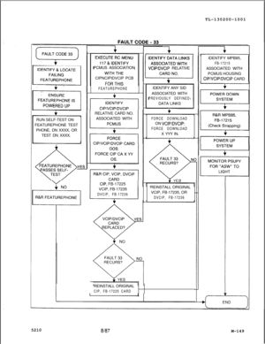 Page 725RUN SELF-TEST ON
FEATUREPHONE TEST
PHONE, DN XXXX, OR
TEST DN XXXX.TL-130200-1001
IDENTIFY ANY SID
ASSOCIATED WITHPREVIOUSLY DEFINEDDATA LINKS
RELATIVE CARD NO.
4ASSOCIATED WITH
FORCE DOWNLOADON 
VCIP/DVCIP:
FORCE DOWNLOADX YYY IN.
fREINSTALL ORIGINAL
VCIP, FB-17235, OR
DVCIP, FB-17236
IREINSTALL ORIGINAL
CIP, FB-17225 CARDIDENTIFY MPB85,
FB-17215ASSOCIATED WITH
PCMUS HOUSING
ClPNClPlDVClP CARD PCMUS ASSOCIATION
CIPNCIPIDVCIP PCB
VCIP/DVCIP RELATIVE
FEATUREPHONE
‘ZIP, FB-17225
VCIP, FB-17235
DVCIP,...