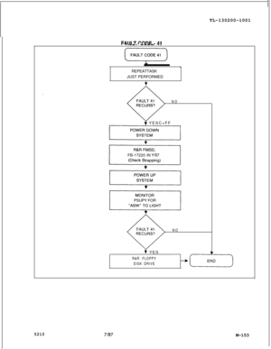 Page 729TL-130200-1001. c-w-. VVIb -r. 
.REPEATTASK
JUST PERFORMED
+.
NO
* YESC=FF
FB-17220 IN 
Y/O7PSUPY FOR
NO
* YES
R&R FLOPPY
DISK DRIVE
52107187M-153 