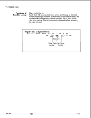 Page 730TL-130200-1001Fault Code 42Description:
Time Slot LockupFault Code 42 is generated when a time slot lockup is detected.When allocating a time slot, a check should be made to see if the
hardware ID is already in channel memory. If it is, then a time
slot is locked up. The old time slot is released before allocating
the new time slot.
Register Data as System Prints:CECO CECO Fault 42 B C D E H L
00 \xx y \xx 00 00
Hardware
IDTime Slot Call Store
NumberNumber
M-l 54
71875210 