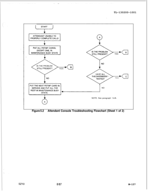 Page 733TL-130200-1001
START+,YES
/1IS THE PROBLEM
STILL PRESENT?
YES 
,(_1BTHECARDSBEEN
YESNO
NOTE: See paragraph 
1.4.5.
Figure 5.2Attendant Console Troubleshooting Flowchart (Sheet 1 of 2)
8l87M-157 