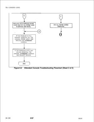 Page 734TL-130200-1001
M-158tF THE PROBLEM IS STILL
PRESENT, REINSTALL ALL THE
ORIGINAL 
PDTMF CARDS AF;DREPLACE THE AlTENDANTCONSOLE.
IF THE PROBLEM IS STILL NOT
SOLVED, REINSTALL THE
ORIGINAL 
A-lTENDANT CONSOLE
AND REQUEST SERVICE.
C
0
]I0
B
Figure 5.2Attendant Console Troubleshooting Flowchart (Sheet 2 of 2)
81875210 