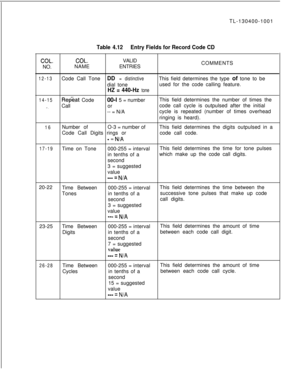 Page 75TL-130400-1001COL.NO.
Table 4.12Entry Fields for Record Code CD
COL.VALID
NAMEENTRIESCOMMENTS
12-13Code Call ToneDD = distinctiveThis field determines the type of tone to be
dial toneused for the code calling feature.
HZ = 440-Hz tone
14-15
Repeat Code
-.Call00-l 5 = number
or
-- = N/AThis field determines the number of times the
code call cycle is outpulsed after the initial
cycle is repeated (number of times overhead
ringing is heard).
16Number ofO-3 = number ofThis field determines the digits...