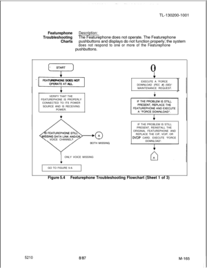 Page 7415210TL-130200-1001
FeaturephoneDescription:
Troubleshooting
ChartsThe Featurephone does not operate. The Featurephone
pushbuttons and displays do not function properly; the system
does not respond to one or more of the Featurephonepushbuttons.
*START
-.Lz0A
FEATUREPHONE DOES NOT
OPERATE AT ALL.EXECUTE A “FORCE
DOWNLOAD (PEC #) (SID)”
MAINTENANCE REQUEST.
IVERIFY THAT THE
FEATUREPHONE IS PROPERLY
CONNECTED TO ITS POWER
SOURCE AND IS RECEIVING
POWER.
IVOICE CHANNEL? VOICE CHANNEL?
BOTH MISSING BOTH...