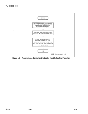 Page 744TL-130200-1001
.
REPLACE FEATUREPHONE AND
EXECUTE A “FORCE DOWNLOAD.”
IF THE PROBLEM IS STILL
PRESENT, REINSTALL THE
ORIGINAL FEATUREPHONE AND
REPLACE THE CIP, VCIP, OR DVCIPCARD (SEE NOTE).
IENDIL/NOTE: See paragraph 1.45.
Figure 5.5Featurephone Control and Indicator Troubleshooting Flowchart
81875210 