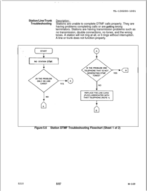 Page 745TL-130200-1001Station/Line/TrunkDescription:
TroubleshootingStations are unable to complete DTMF calls properly. They are
having problems completing calls or are 
getting wrong-terminators. Stations are having transmission problems such as
no transmission, double connections, no tones, and the wrong
tones. A station will not ring at all, or it rings without interruption.
A line or trunk does not function properly.
NO STATION 
DiMF.
cIS THE PROBLEM ONE
YES
IS THE PROBLEM
ONLY ON LINE
YESNO
v
Figure...