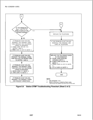 Page 746TL-130200-1001A
PONLYONE-FILE OR
YESREPLACE THE TELEPHONE
IF PROBLEM IS NOT SOLVED,
REINSERT THE ORIGINAL CARD.IF THE PROBLEM IS NOT SOLVED,
THEN REPLACE THE FOLLOWINGREINSTALL THE ORIGINAL LINE
CARDS IN SEQUENCE:CARD OR TELEPHONE.
A. CHM85 CARD 
X?l OR Y/15
(NOTES 1 AND 2)
B. 
MP85 CARD X/4 OR Y/5 (NOTE 1).
C. MPB85 CARD X/4 OR Y/5 (NOTE
disconnect the cables from the front of the card.
Figure 5.6Station DTMF Troubleshooting Flowchart (Sheet 2 of 2)
8l875210 