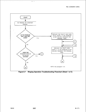 Page 747TL-130200-1001
START7
INO RINGING OR CONSTANT
RINGINGI
. .
1NO
PROBLEM INVOLVE PROBLEM INVOLVE
THE ENTIRE THE ENTIRE
YES YES
1NO
/YES
clA
rREPLACE THE FAULTY LINE CARD
(PLCC) (NOTE). IF THE PROBLEM
IS NOT SOLVED, REINSERT THE
ORIGINAL CARD.
REPLACE THE PSUPY CARD
(NOTE 1). IF THE PROBLEM IS NOT
SOLVED, REINSERT THE ORIGINAL
CARD.
e
nBNOTE: Ses paragraph 1.4.5.
Figure 5.7Ringing Operation Troubleshooting Flowchart (Sheet 1 of 3)5210
ah37M-171 