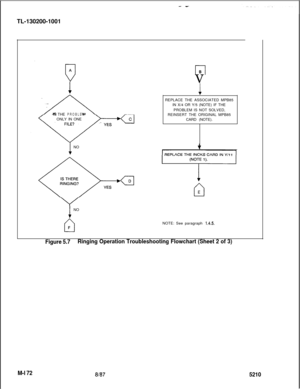 Page 748--TL-130200-1001
r-lBV
1-IS THE
PROBLEMONLY IN ONE
1NO
1NO
.REPLACE THE ASSOCIATED MPB85
IN X/4 OR Y/5 (NOTE) IF THE
PROBLEM IS NOT SOLVED,
REINSERT THE ORIGINAL MPB85
CARD (NOTE).
NOTE: See paragraph 
1.4.5.
Figure 5.7Ringing Operation Troubleshooting Flowchart (Sheet 2 of 3)
M-l 72
81875210 