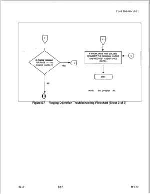 Page 749TL-130200-1001F
u
-.-1
. .IS THERERINGING
VOLTAGE AT THE
POWER SUPPLY?
INO
0
GNOTE:
See paragraph 1.4.5.
Figure 5.7Ringing Operation Troubleshooting Flowchart (Sheet 3 of 3)5210
8187M-173 