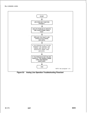 Page 750TL-130200-1001
IF THE PROBLEM IS NOT SOLVED,
REINSERT THE ORIGINAL LINE
CARD(S) AND REPLACE THE
ASSOCIATED MPB85 CARD.
(SEE NOTE).
NOTE: See paragraph 1.4.5.
M-174a/a7
Figure 5.8Analog Line Operation Troubleshooting Flowchart
5210 