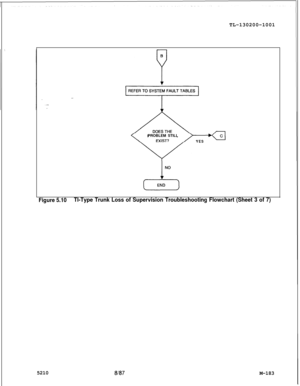 Page 759TL-130200-1001
PROBLEM STILLYES
Figure 5.10Tl-Type Trunk Loss of Supervision Troubleshooting Flowchart (Sheet 3 of 7)5210
8A37M-183 