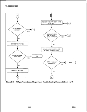 Page 760TL-130200-1001D
70
B---CORRECT?
YESTHE FB-20718-l
NO
IS THE PROBLEM
RESOLVED?
IS THE
PROBLEMNO
‘IREPLACE 
f MB CARD.
Figure 5.10Tl-Type Trunk Loss of Supervision Troubleshooting Flowchart (Sheet 4 of 7)
5210 