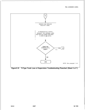 Page 761TL-130200-1001B
PREMOVE AND REPLACE
FB-207181 CARD.
IIF PROBLEM STILL EXISTS,
REINSERT THE ORIGINAL CARD
AND REPLACE MPB85 
FB-17215-A CARD IN x/4 (NOTE).
PROBLEM STILL
YESNOTE: See paragraph 1.4.5.
Figure 5.10Tl-Type Trunk Loss of Supervision Troubleshooting Flowchart (Sheet 5 of 7)5210
8l87 