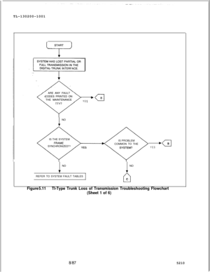 Page 764TL-130200-1001
STARTciARE ANY FAULT ARE ANY FAULT
CODES PRINTED ON CODES PRINTED ON
THE MAINTENANCE THE MAINTENANCE
YES YES
1NO
IS THE SYSTEM
SYNCHRONIZED?IS PROBLEM
COMMON TO THE
aB
YESNONO
vvREFER TO SYSTEM FAULT TABLES
nC
Figure 5.11Tl-Type Trunk Loss of Transmission Troubleshooting Flowchart
(Sheet 1 of 6)
8l875210 