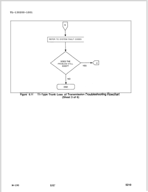 Page 766TL-130200-1001E
YREFER TO SYSTEM FAULT CODES
PROBLEM STILL
M-190
Figure 6.11Tl-Type Trunk Loss ot Transmlsslon I rouDlesnoortng rlowcnarr(Sheet 3 of 6)
81875210 