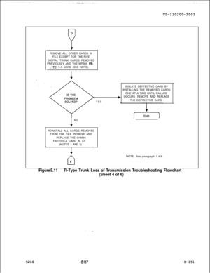 Page 767TL-130200-1001D
7REMOVE ALL OTHER CARDS IN
FILE EXCEPT FOR THE FIVE
DIGITAL TRUNK CARDS REMOVED
PREVIOUSLY AND THE MPB85 
FB--T-1721 5-A CARD (SEE NOTE).I
1
b
YES
1NO
REINSTALL ALL CARDS REMOVED
FROM THE FILE. REMOVE AND
REPLACE THE CHM85
FB-17218-A CARD IN X/l
(NOTES 1 AND 2).
IIFISOLATE DEFFECTIVE CARD BY
INSTALLING THE REMOVED CARDS
ONE AT A TIME UNTIL FAILURE
OCCURS. REMOVE AND REPLACE
THE DEFFECTIVE CARD.
NOTE: See paragraph 1.4.5.
Figure 5.11Tl-Type Trunk Loss of Transmission Troubleshooting...