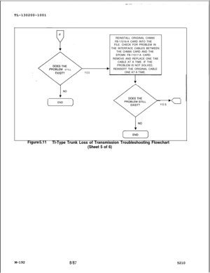 Page 768TL-130200-1001PROBLEM STILLPROBLEM STILLbb
YES YESNO NO
v
[ END )REINSTALL ORIGINAL CHM85
FB-17218-A CARD INTO THE
FILE. CHECK FOR PROBLEM IN
THE INTERFACE CABLES BETWEEN
THE CHM85 CARD AND THE
EPCMN FB-17217-A CARD.
REMOVE AND REPLACE ONE TAB
CABLE AT A TIME. IF THE
PROBLEM IS NOT SOLVED,
REINSERT THE ORIGINAL CABLE
ONE AT A TIME.
YES ‘=
Figure 5.11
Tl-Type Trunk Loss of Transmission Troubleshooting Flowchart
(Sheet 5 of 6)M-192
8l675210 