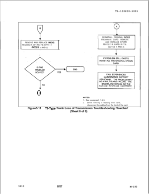 Page 769TL-130200-1001G
PIREINSTALL ORIGINAL INCKS.REMOVE AND REPLACE 
INCKSFB-20992-A OF INC FB-20771 l-1
(NOTES 1 AND 2)IFB-20992-A CARD. REMOVE
AND REPLACE EPCMN
FB-17217-A CARD IN Y/9.
(NOTES 1 AND 2). .1
NO
FAR-END INTERFACE EQUIPMENT.
‘I0
ANOTES:
1. See paragraph 1.4.5.
2.Before removing or replacing these cards,disconnect the cables from the front of the card.
Figure 5.11Tl-Type Trunk Loss of Transmission Troubleshooting Flowchart
(Sheet 6 of 6)
5210ala7M-193 